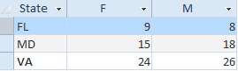 Microsoft Access Crosstab Query Results