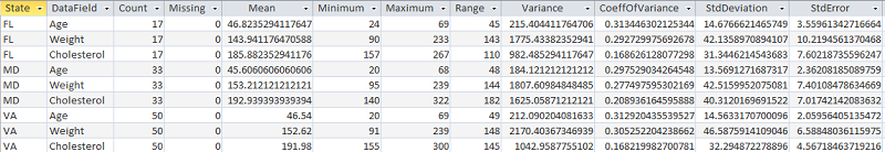 Microsoft Access Field Descriptives Analysis Results