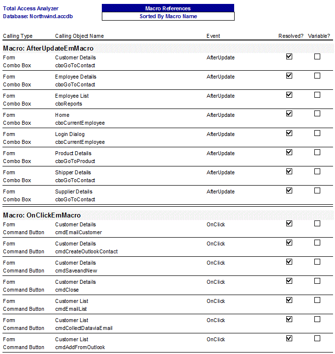 Microsoft Access Macro Cross-Reference Documentation Report