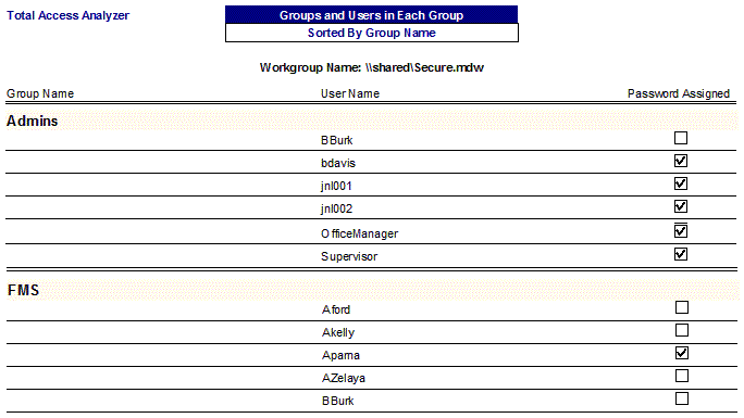 Microsoft Access Workgroup Security List of Groups and Users in Each Group