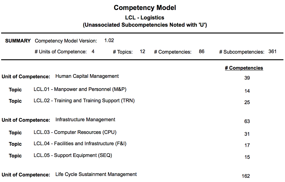 Education Course Catalog Reports